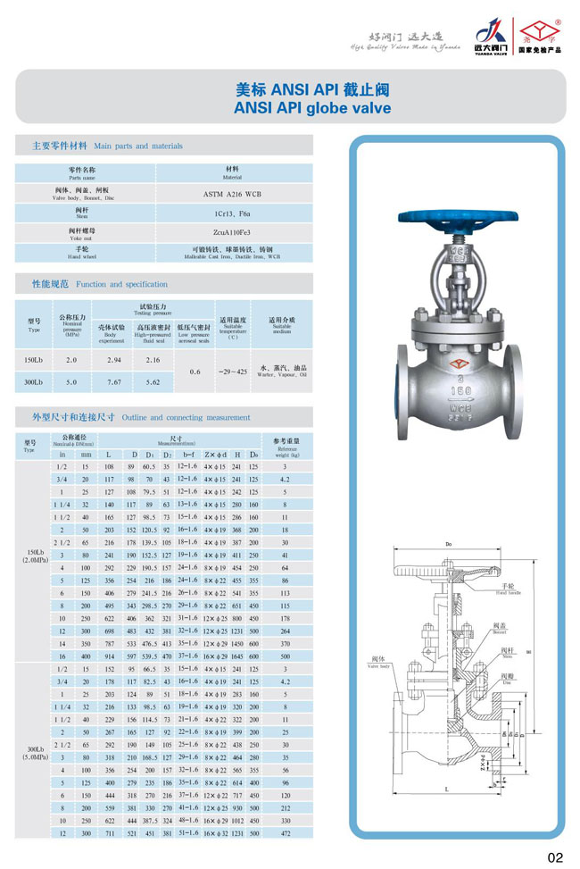 美標截止閥參數